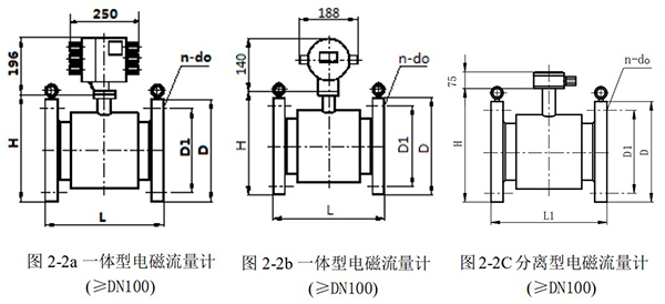 衛(wèi)生型電磁流量計外形尺寸圖一
