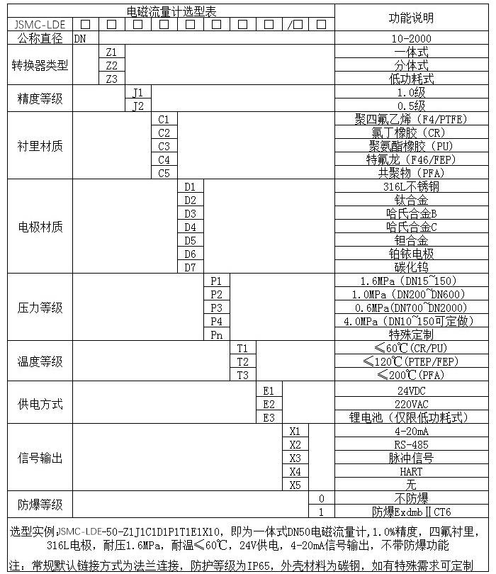 測水流量計規(guī)格選型表