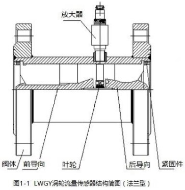 冷凝水流量計(jì)法蘭型傳感器結(jié)構(gòu)圖