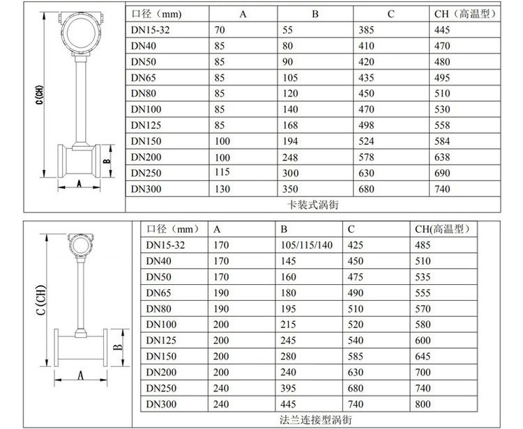 氣體渦街流量計管道式外形尺寸表