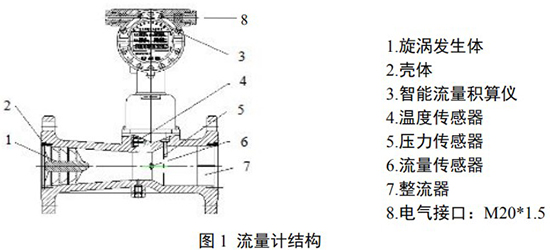 天然氣流量計(jì)結(jié)構(gòu)圖
