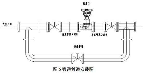 天然氣流量計(jì)安裝示意圖