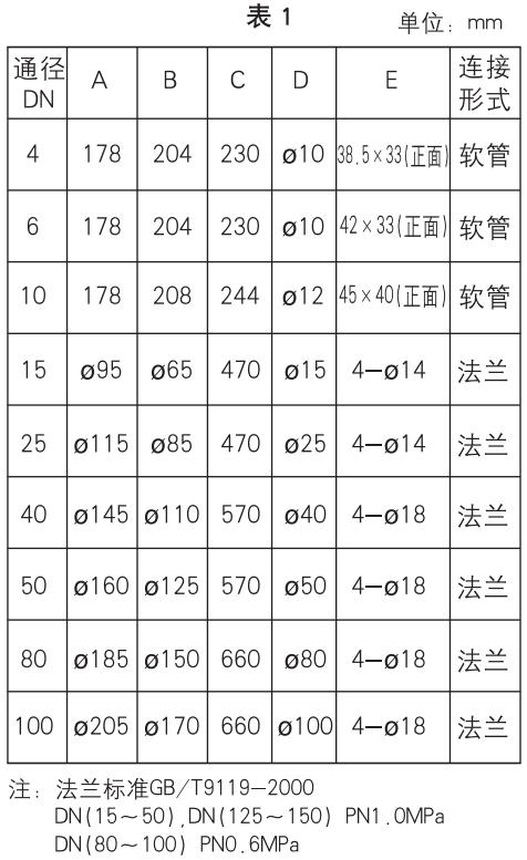 塑料管轉(zhuǎn)子流量計(jì)安裝尺寸對照表