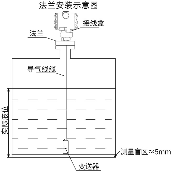 防腐型投入式液位計法蘭安裝示意圖