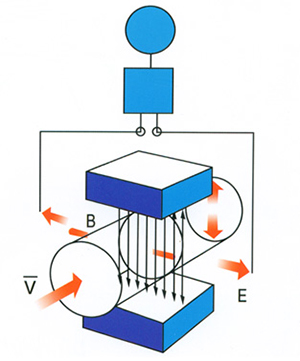 高精度電磁流量計(jì)工作原理圖