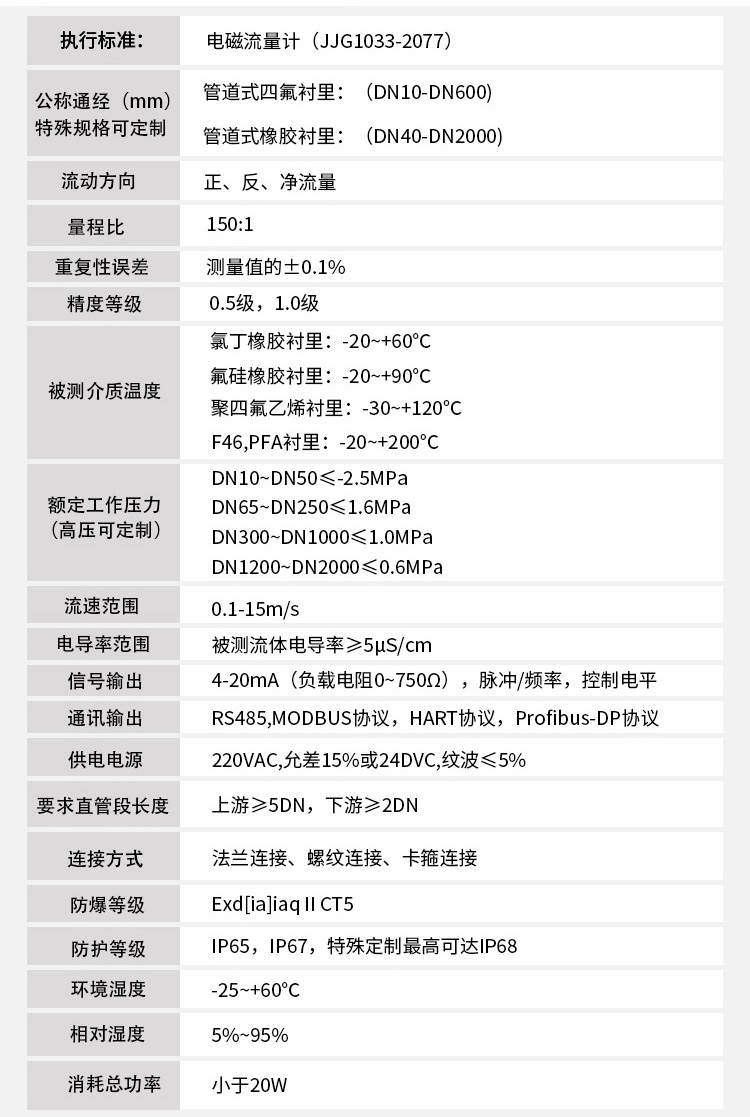 高壓電磁流量計技術參數(shù)表