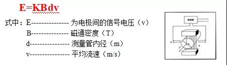 一體式電磁流量計(jì)工作原理圖